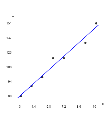 Iq Percentile Chart