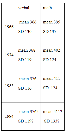 Sat Iq Conversion Chart